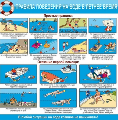 Правила поведения во время отдыха на воде